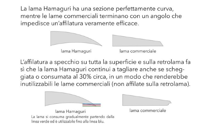 La lama Hamaguri di queste forbici per potatura assicura tagli netti e fluidi, mentre la tecnica tradizionale della brasatura garantisce resistenza e durata